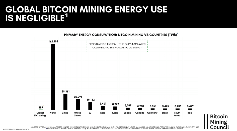 těžba bitcoinu a spotřeba energie