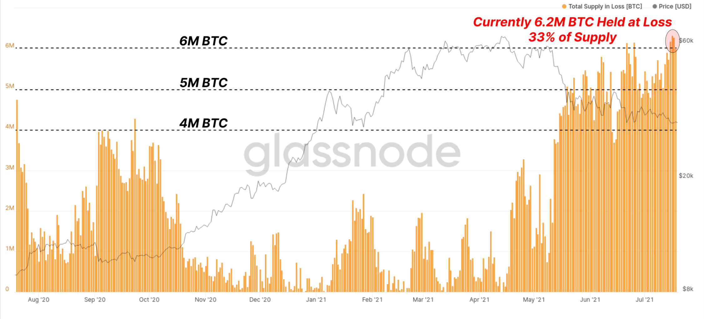 bitcoin zisky ztráty