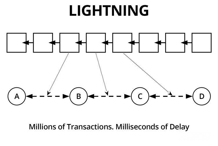 bitcoin lightning network schema