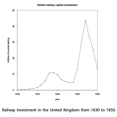 investice do železnic